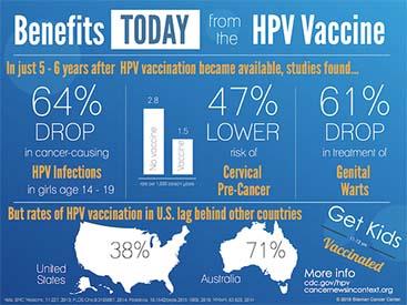 HPV early benefits infographic