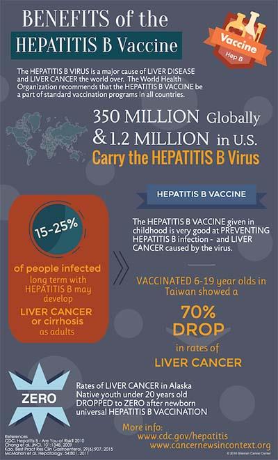 HPV Vaccine infographic